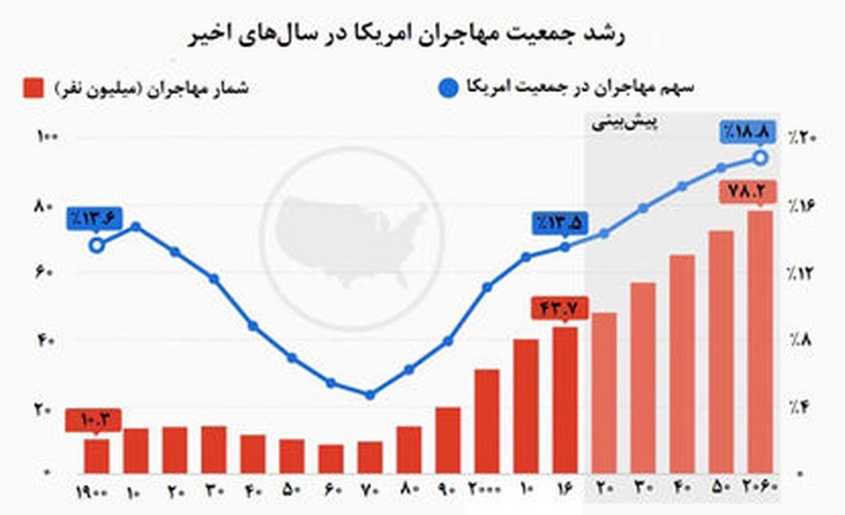 کاهش جمعیت , فرزندآوری , سیاستهای تشویقی برای فرزندآوری , آمریکا ,