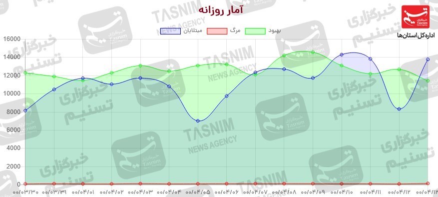 کرونا , واکسن ایرانی کرونا , 