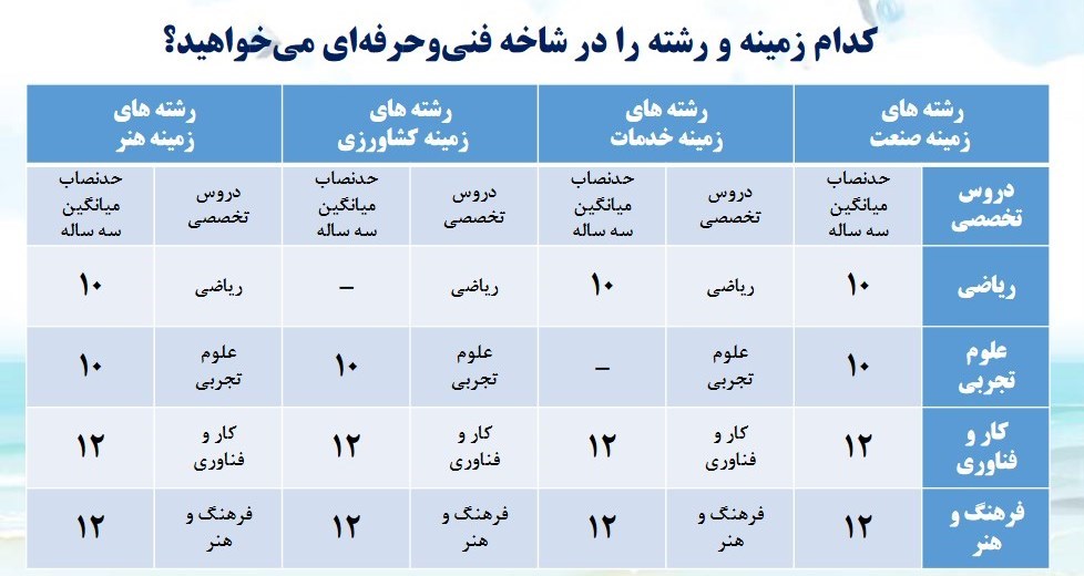 دانش‌آموزان , معاونت پرورشی آموزش و پرورش , 