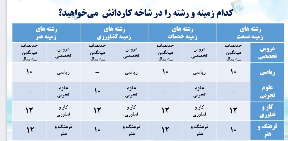 دانش‌آموزان , معاونت پرورشی آموزش و پرورش , 