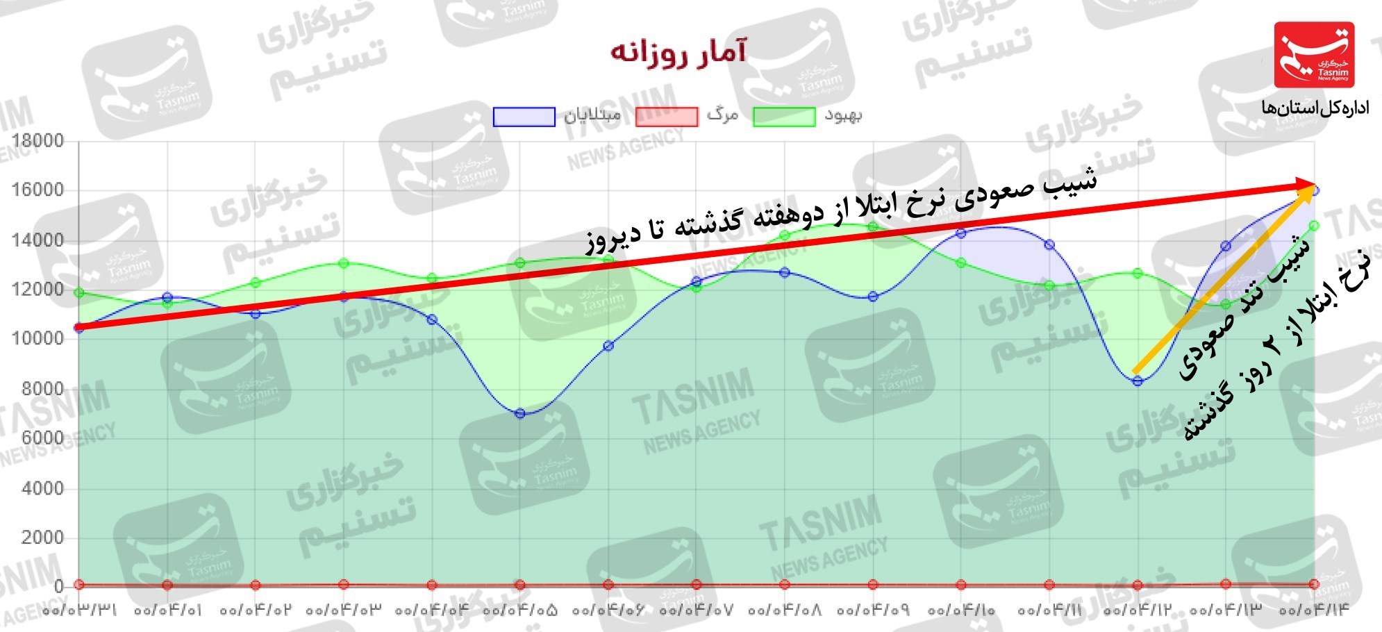 واکسن ایرانی کرونا , کرونا , 