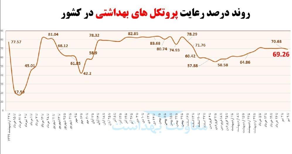 کرونا , واکسن کرونا , وزارت بهداشت , بهداشت و درمان , پروتکل های بهداشتی , 
