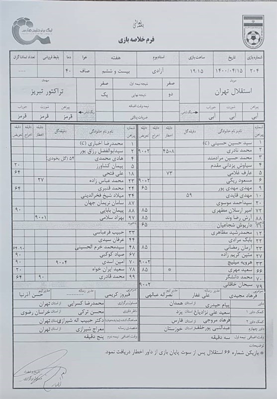 مهدی قایدی , تیم فوتبال استقلال , 