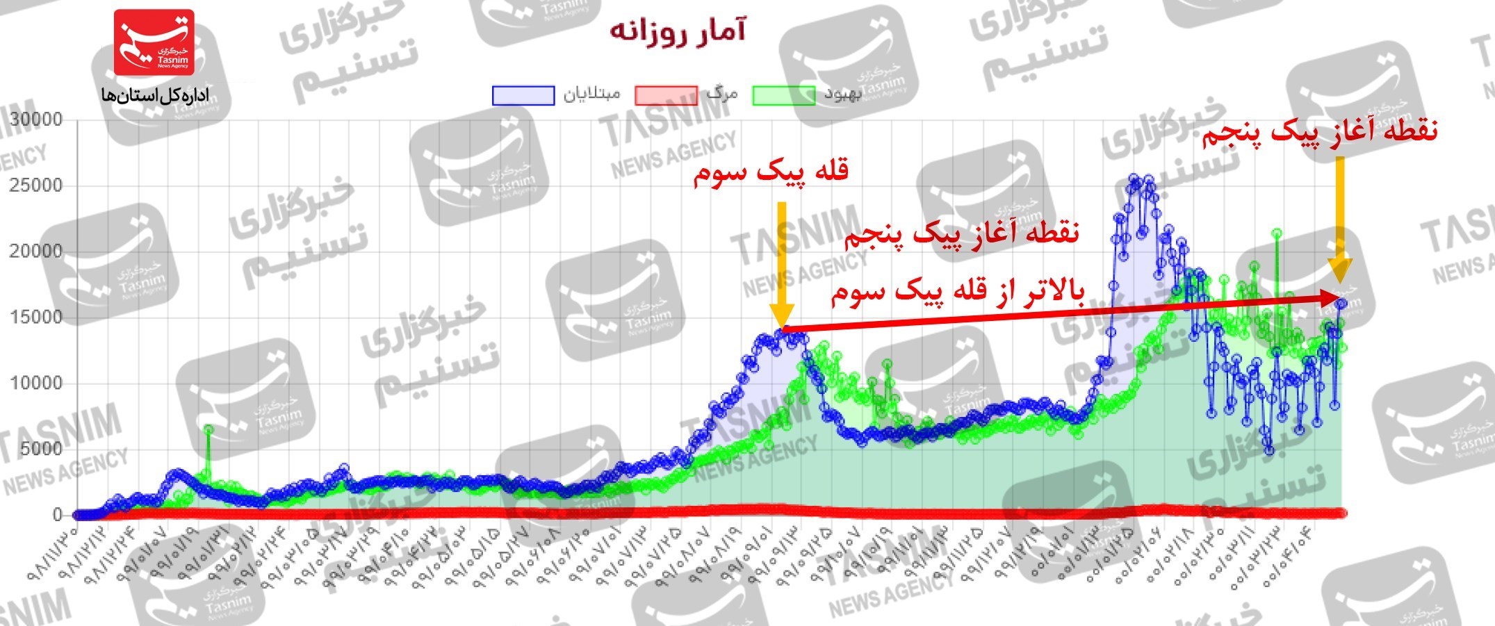 کرونا , واکسن ایرانی کرونا , 