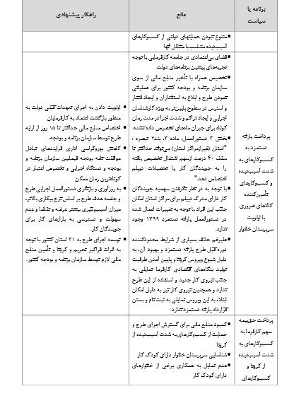 اشتغالزایی ,