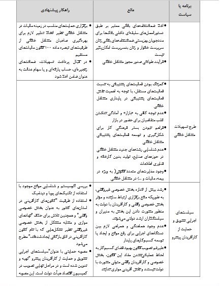 اشتغال‌زایی , 