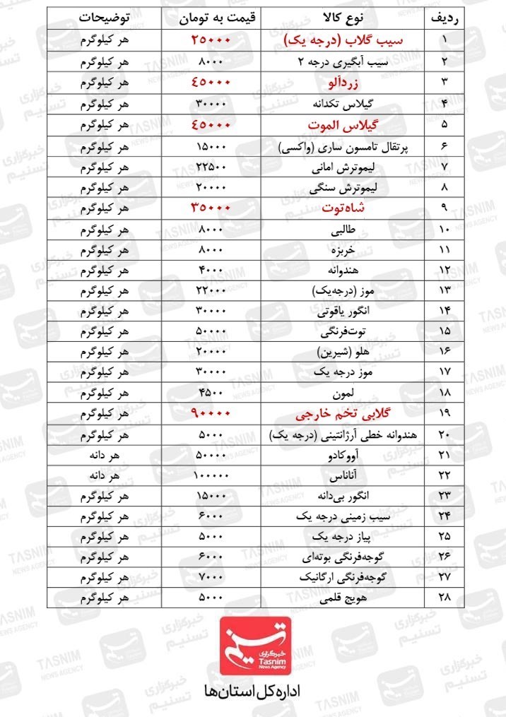 بازار , قیمت کالاهای اساسی , استانداری قزوین ,
