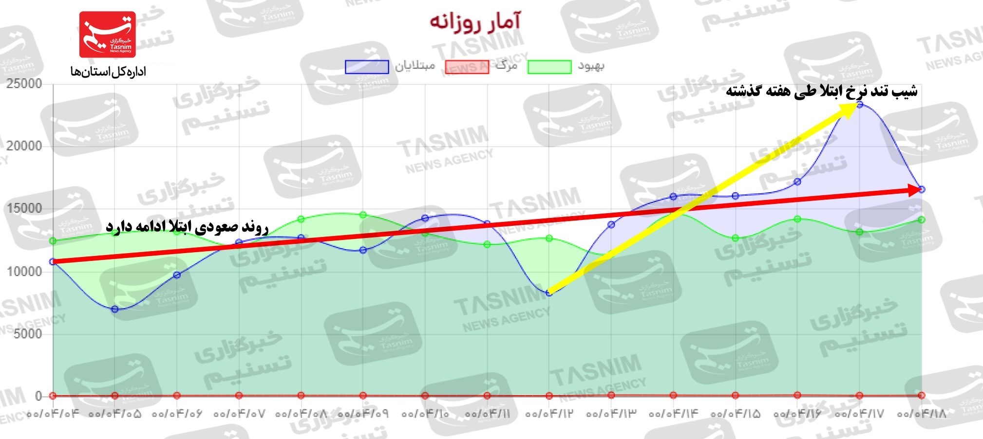 کرونا , واکسن ایرانی کرونا ,