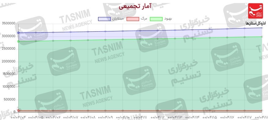 کرونا , واکسن ایرانی کرونا ,
