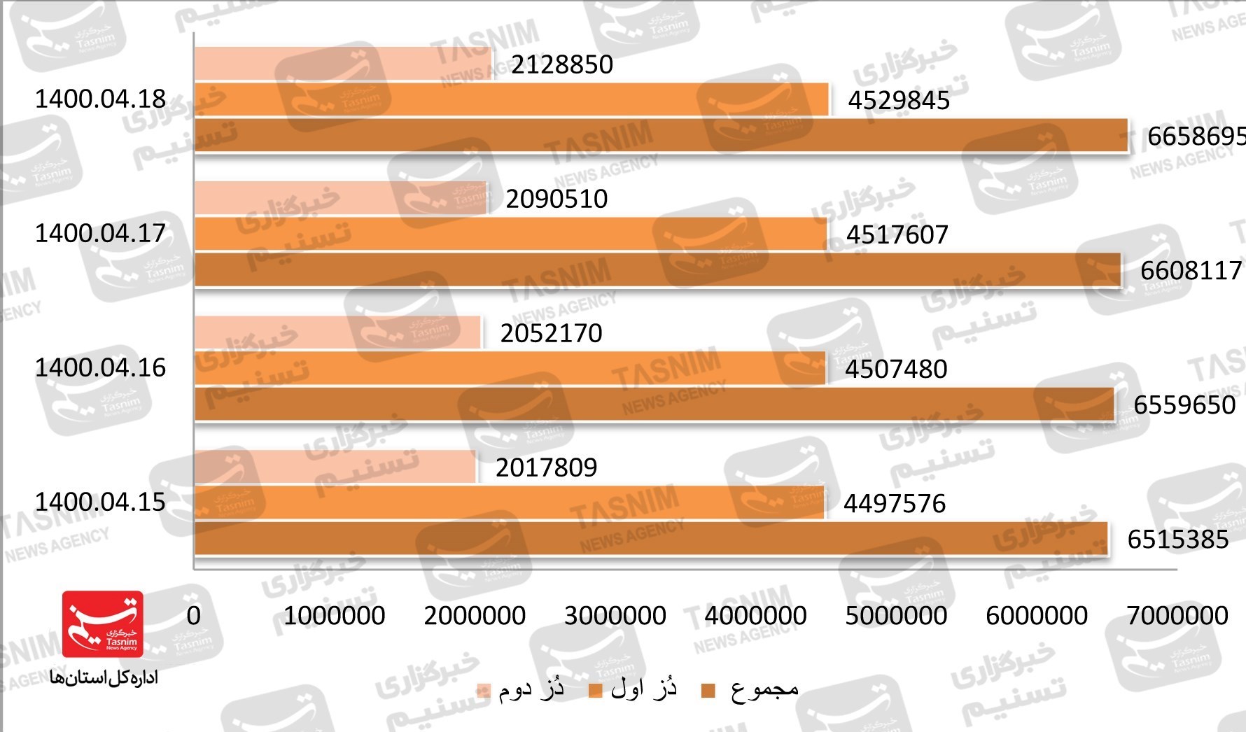 کرونا , واکسن ایرانی کرونا ,