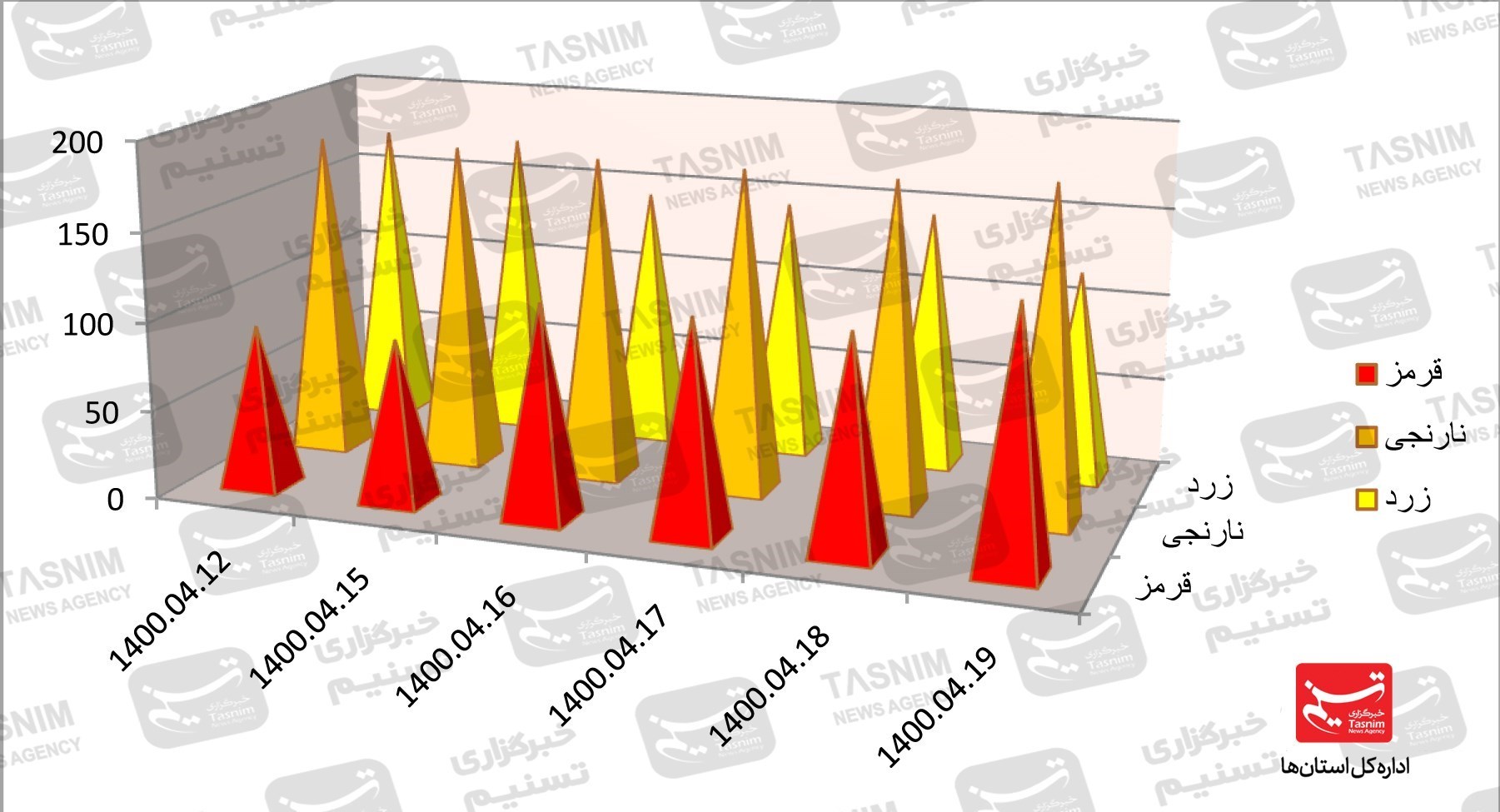کرونا , واکسن ایرانی کرونا ,