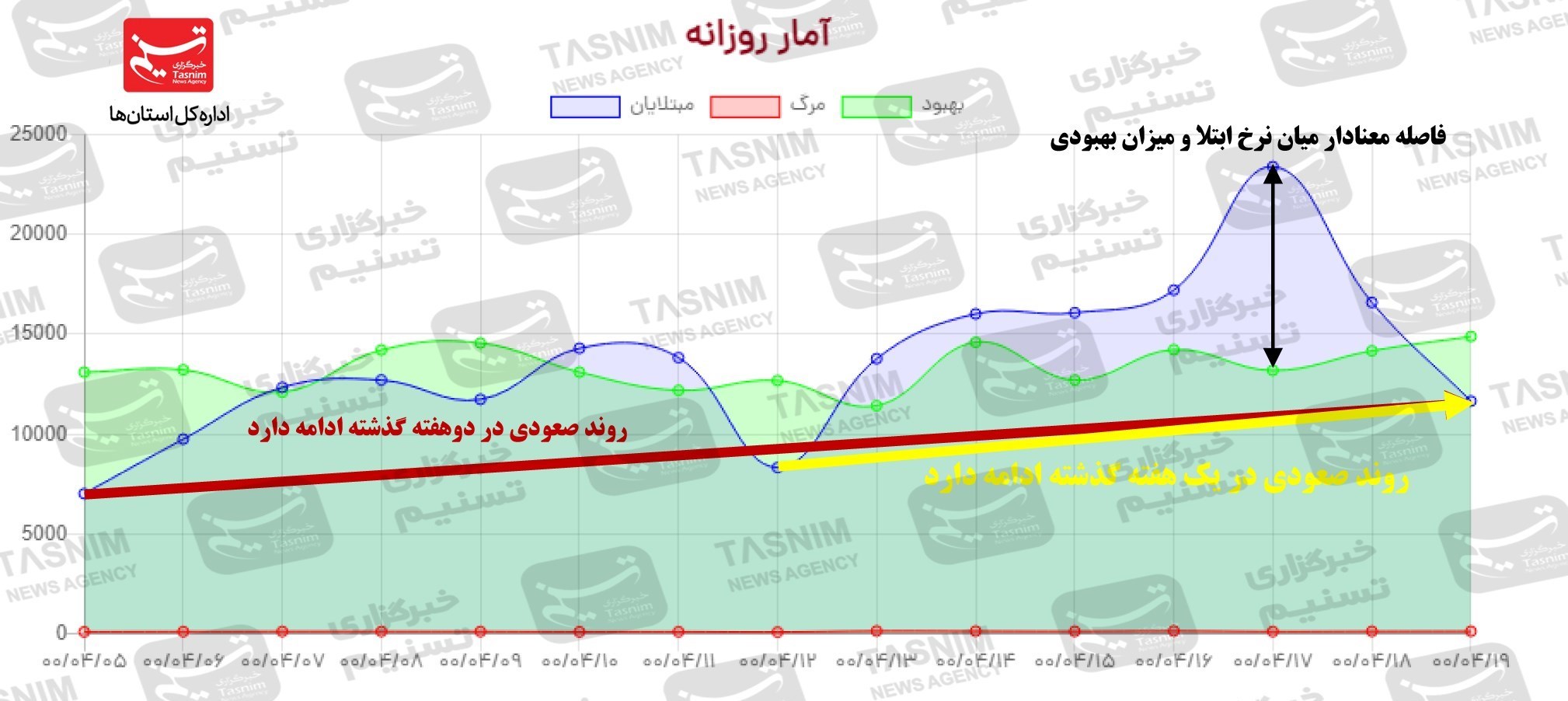 کرونا , واکسن ایرانی کرونا ,
