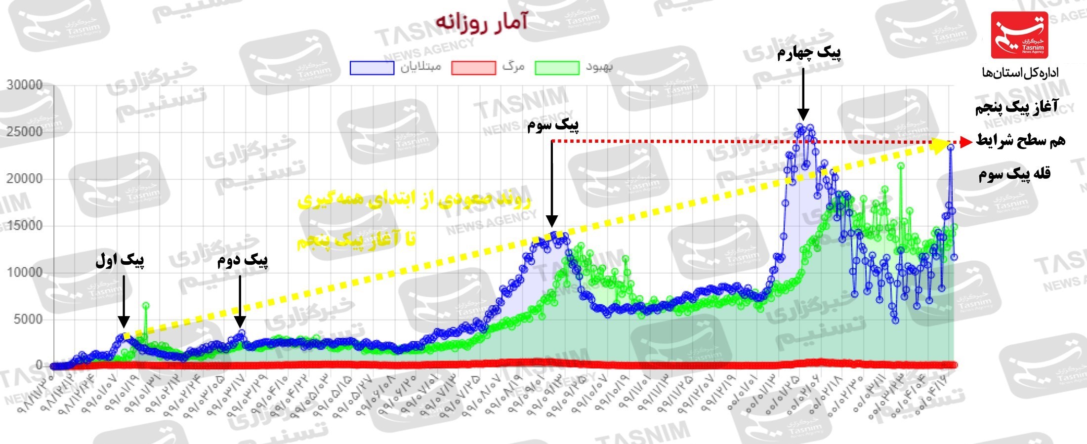 کرونا , واکسن ایرانی کرونا ,