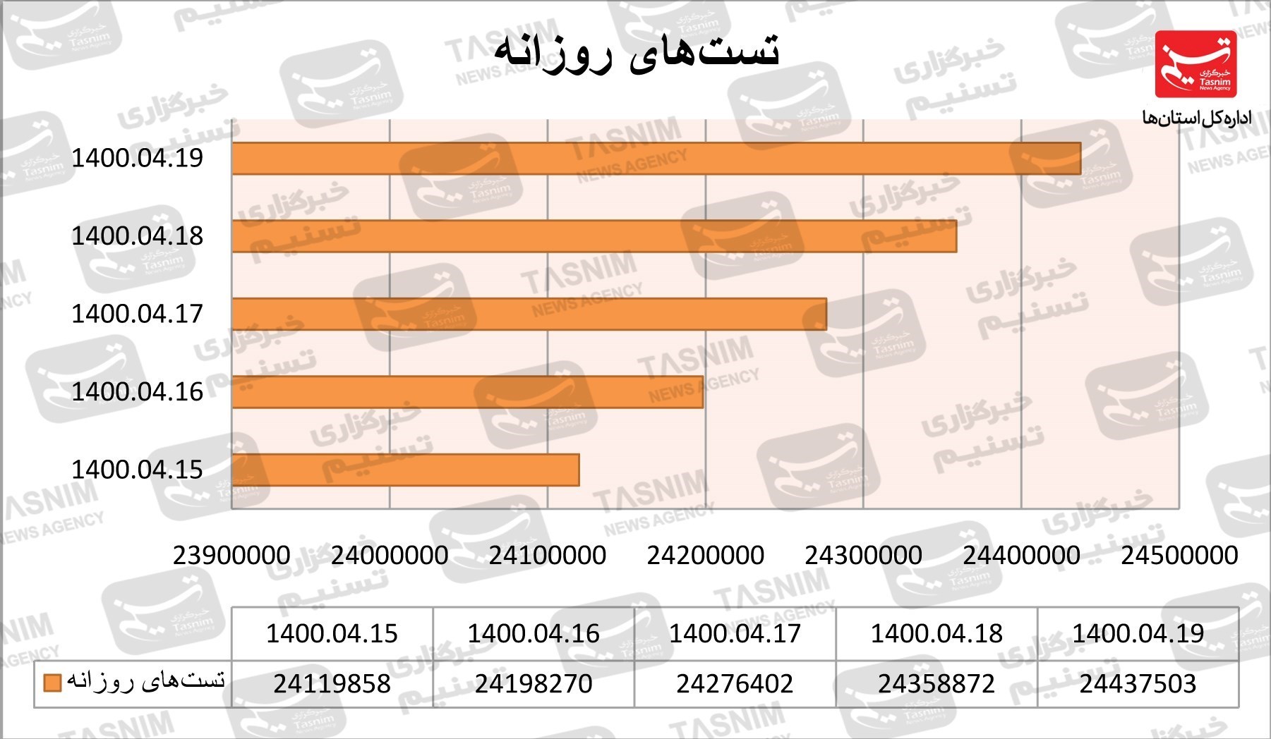 کرونا , واکسن ایرانی کرونا ,