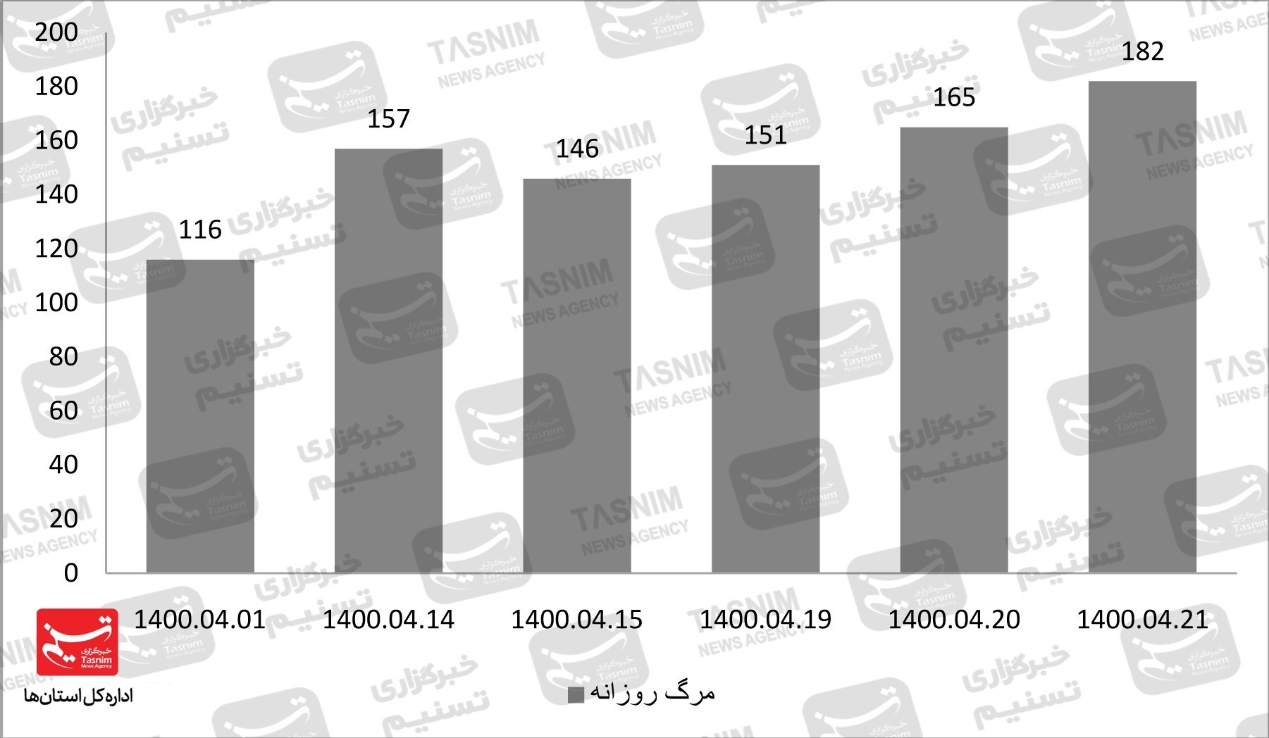 کرونا , واکسن ایرانی کرونا , 