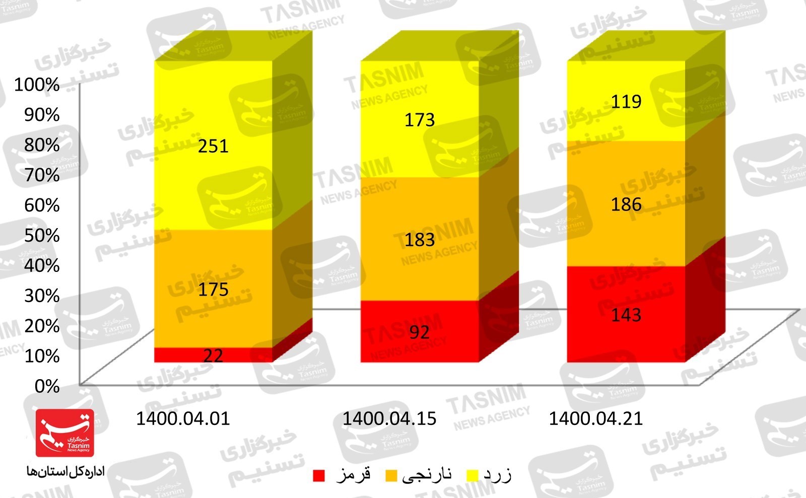 کرونا , واکسن ایرانی کرونا , 