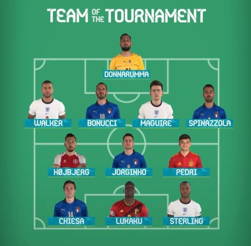 یورو 2020 , اتحادیه فوتبال اروپا (یوفا) , کریستیانو رونالدو , تیم ملی فوتبال ایتالیا , 