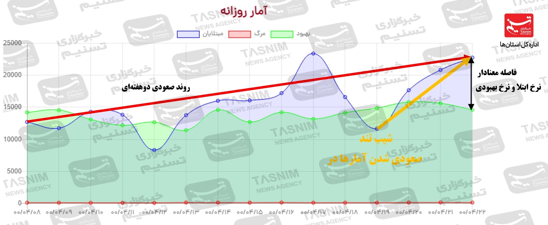 واکسن ایرانی کرونا , کرونا ,
