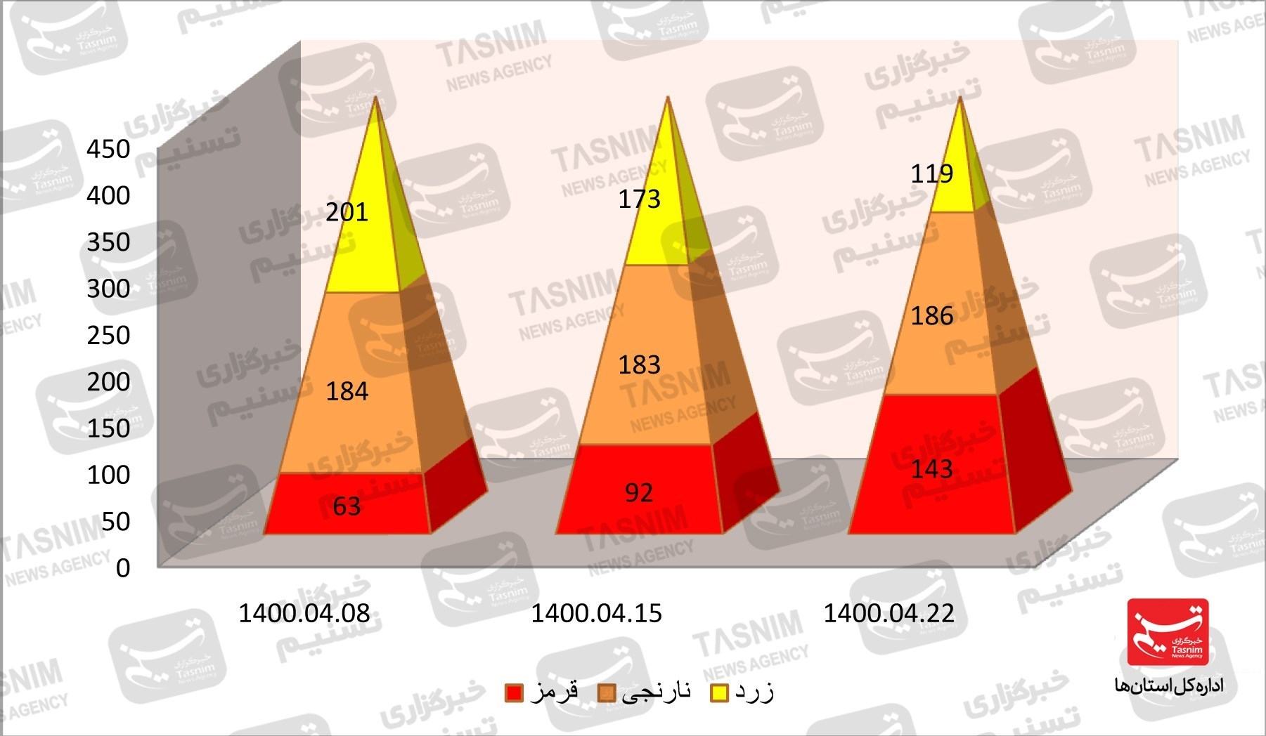 واکسن ایرانی کرونا , کرونا ,