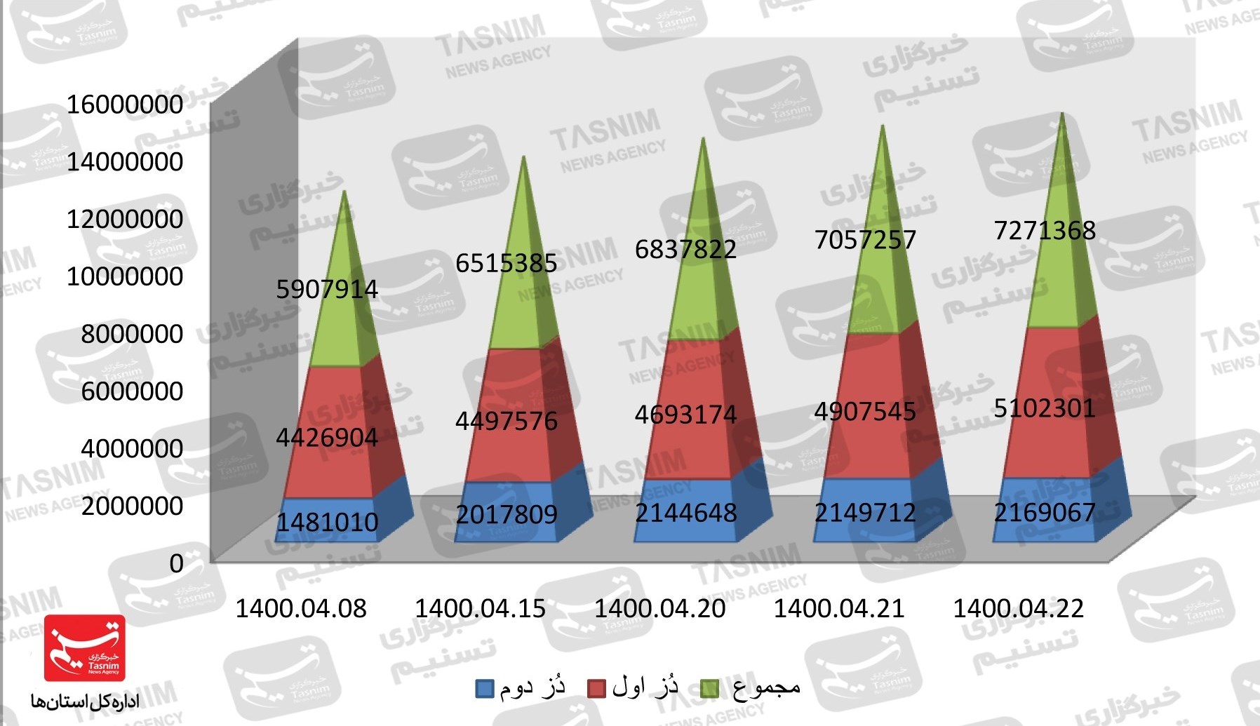 واکسن ایرانی کرونا , کرونا ,