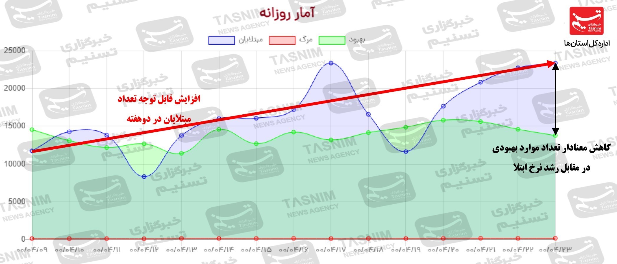 کرونا , واکسن ایرانی کرونا ,