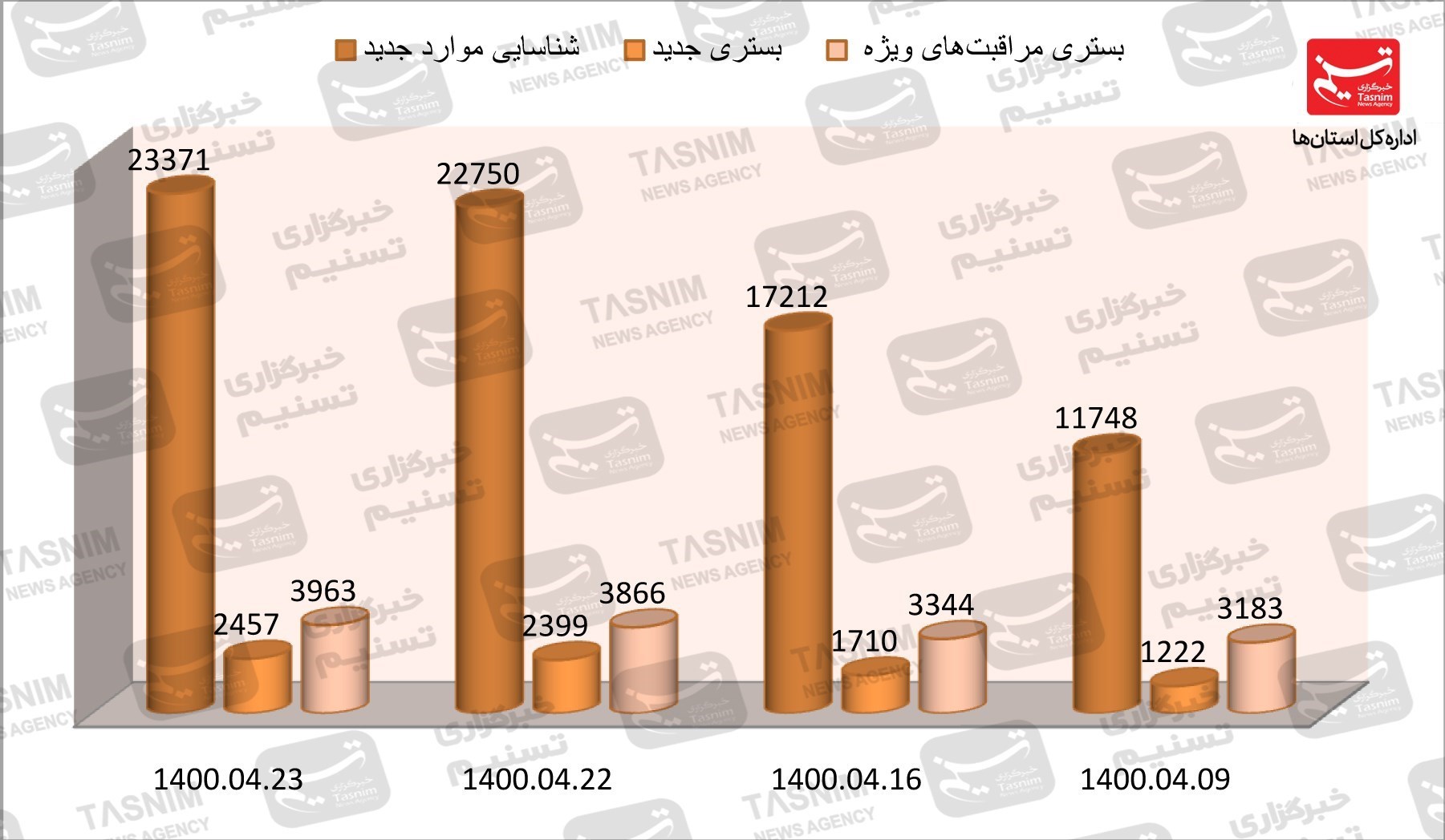 کرونا , واکسن ایرانی کرونا ,