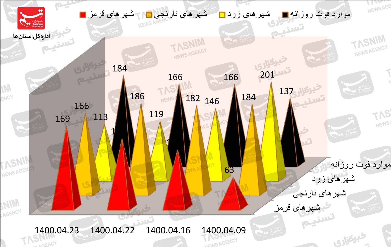 کرونا , واکسن ایرانی کرونا ,