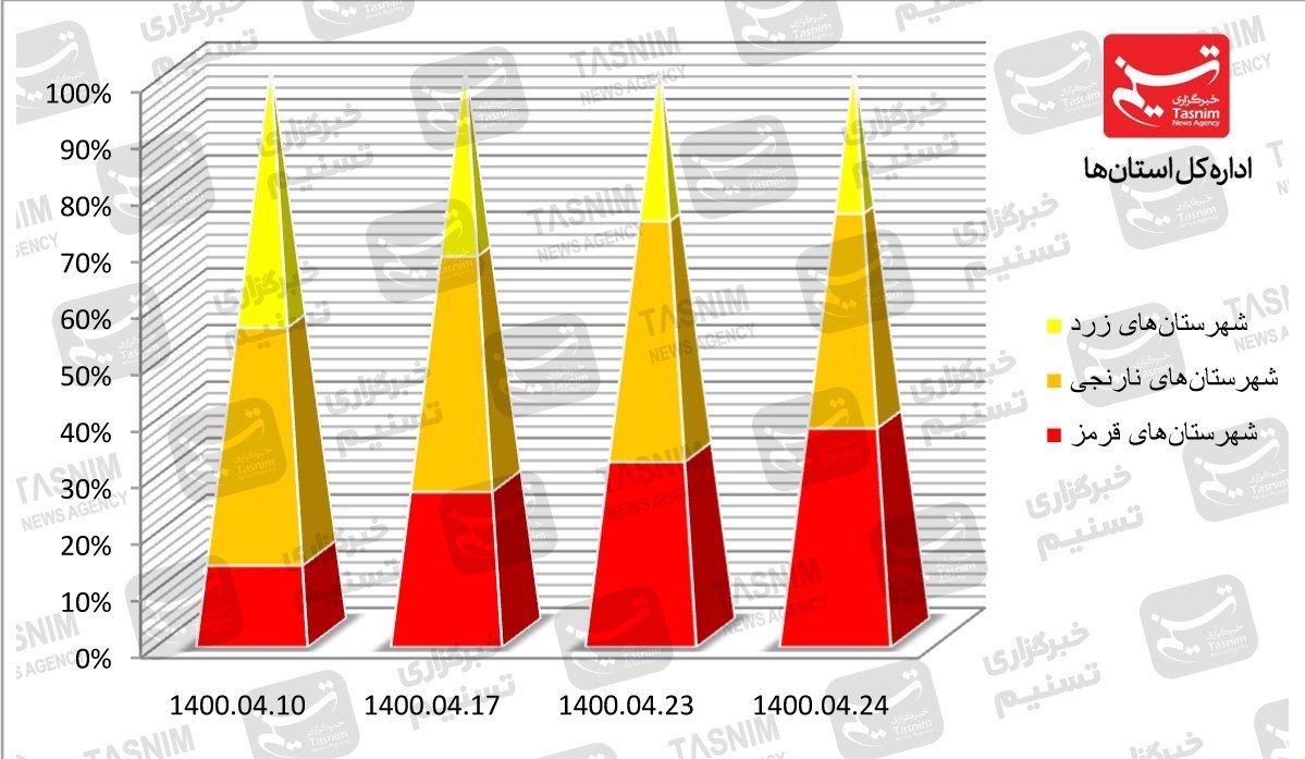 کرونا , واکسن ایرانی کرونا ,