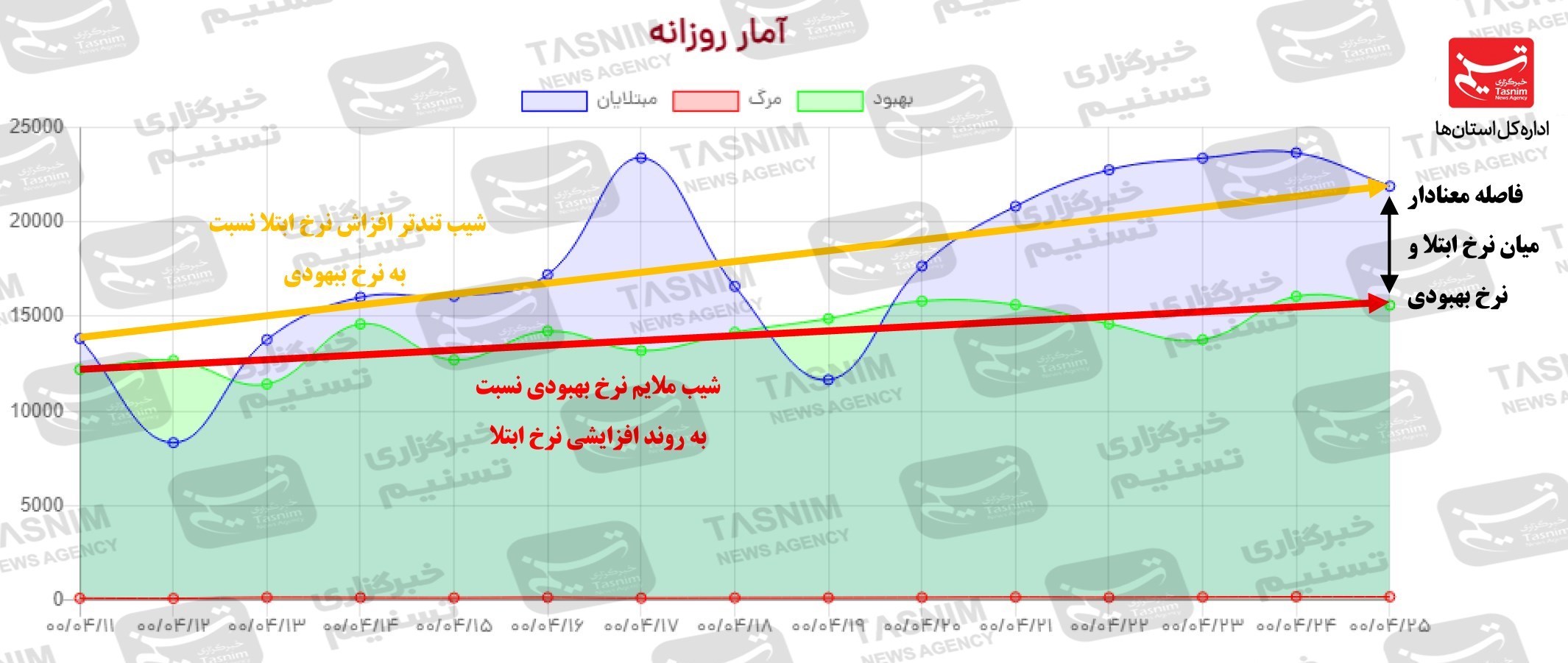 کرونا , واکسن ایرانی کرونا ,