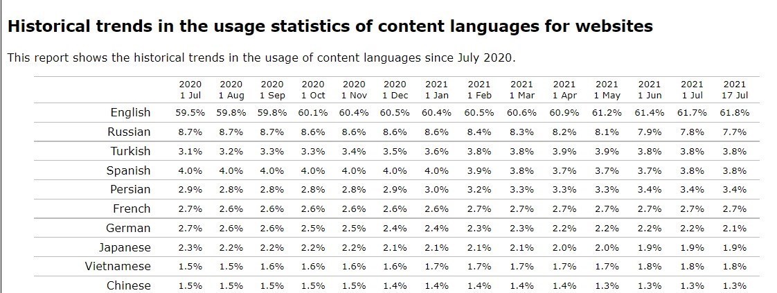 زبان فارسی , اینترنت , فن‌آوری اطلاعات , 