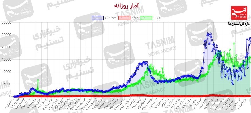 کرونا , واکسن ایرانی کرونا ,