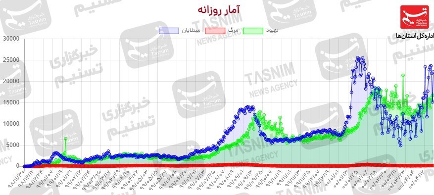 کرونا , واکسن ایرانی کرونا ,