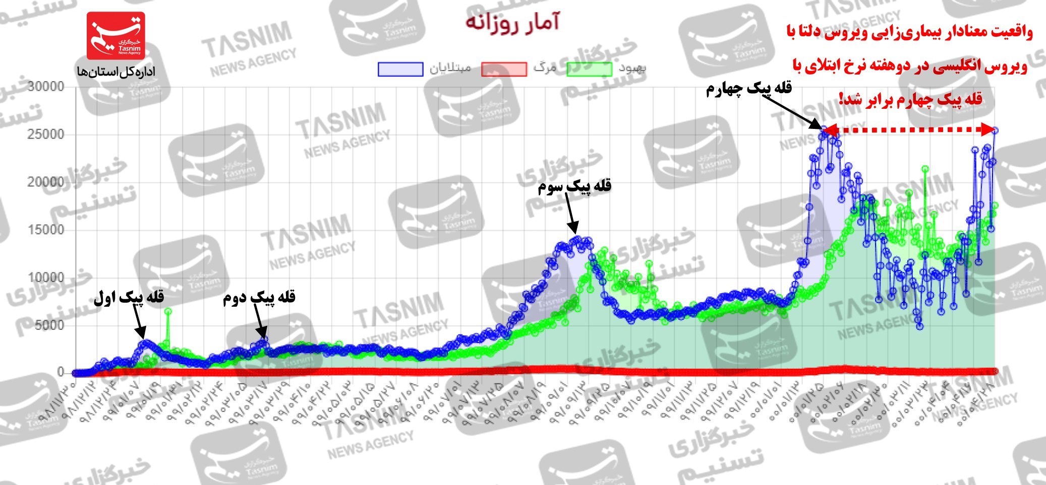 واکسن ایرانی کرونا , کرونا , 