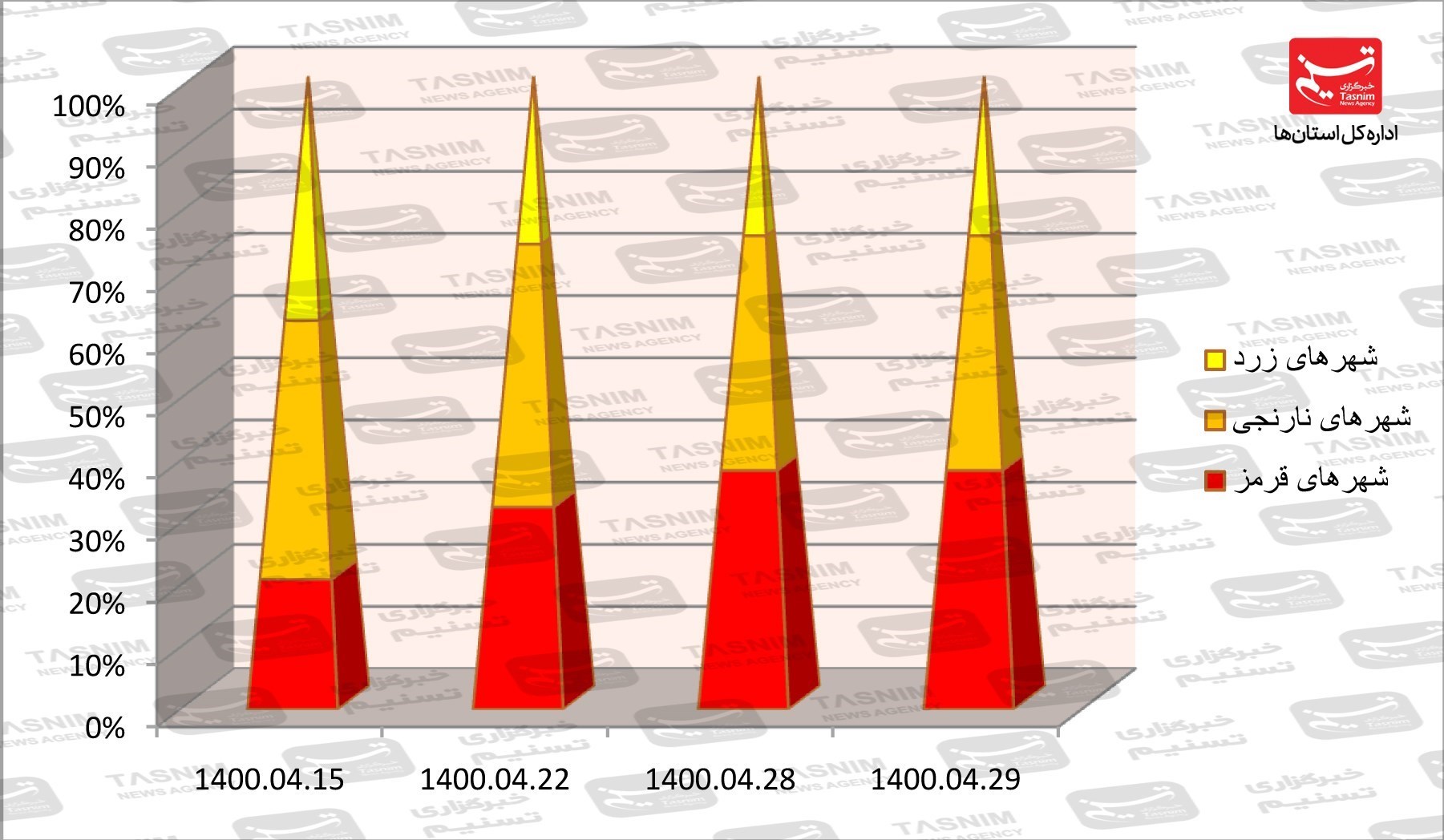 کرونا , واکسن ایرانی کرونا ,