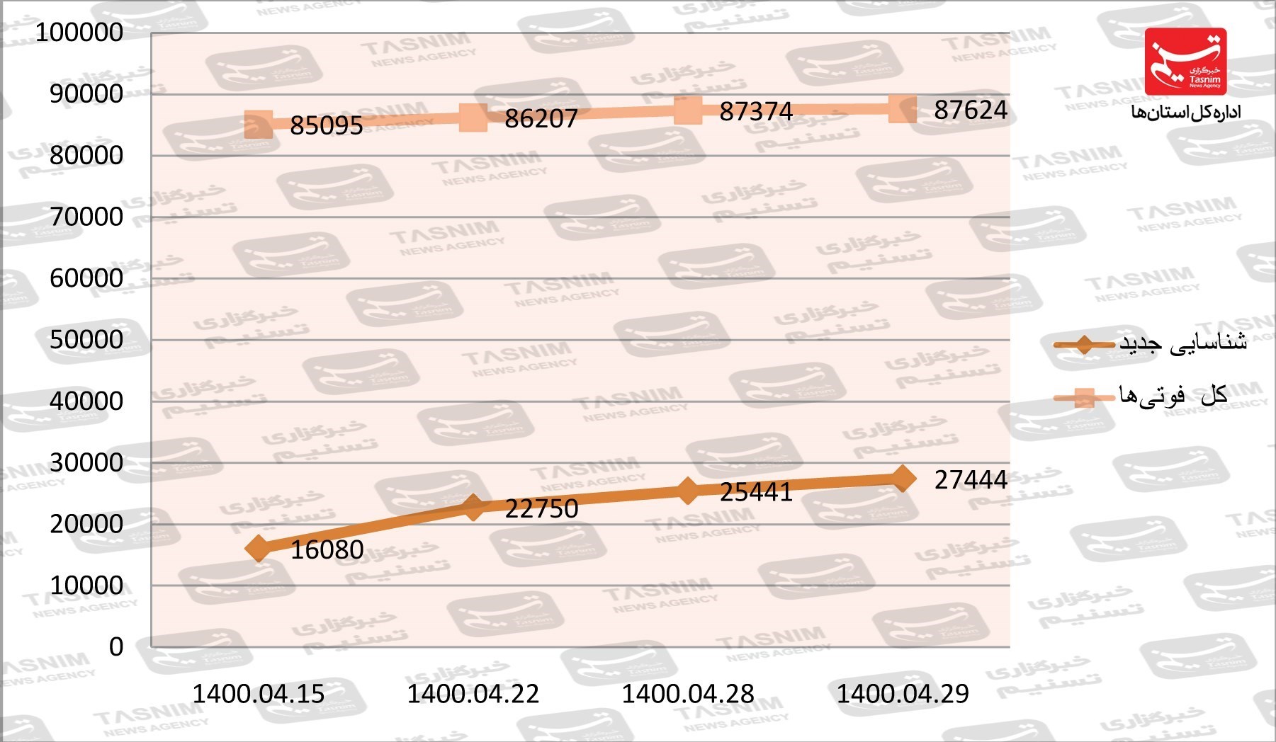 کرونا , واکسن ایرانی کرونا ,