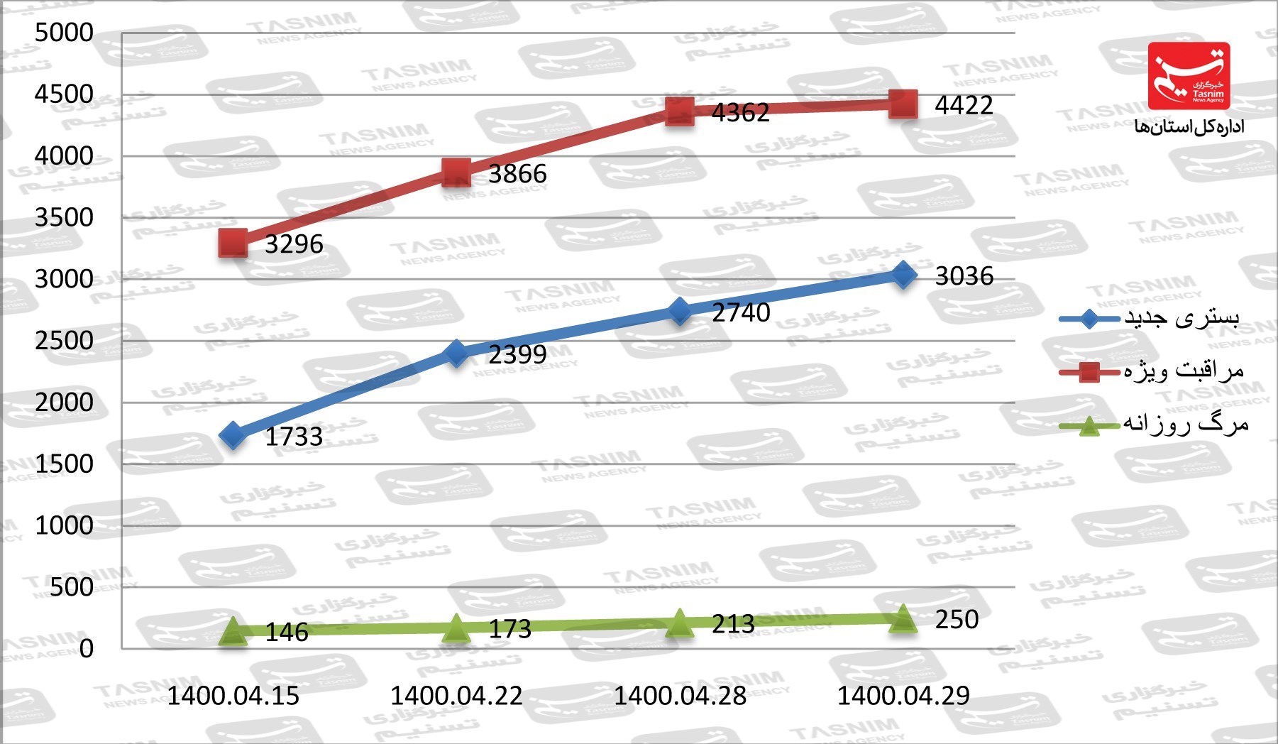 کرونا , واکسن ایرانی کرونا ,