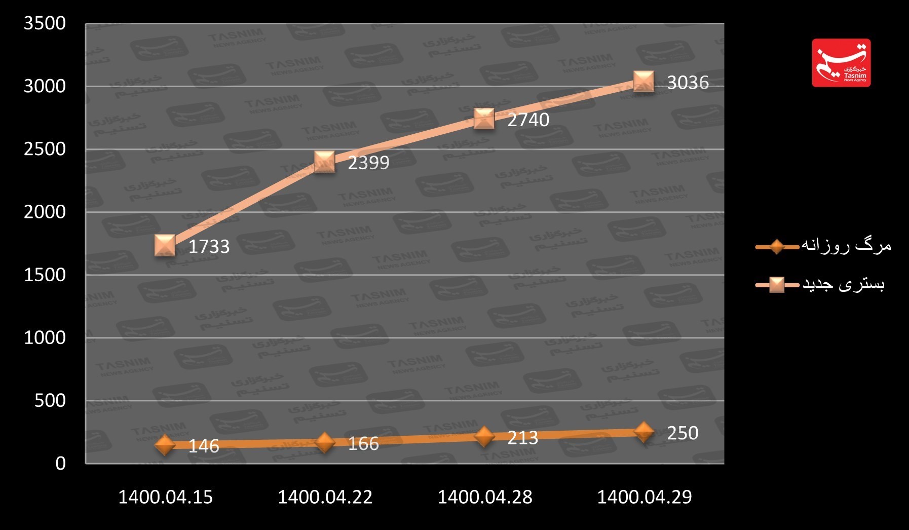 کرونا , واکسن ایرانی کرونا ,
