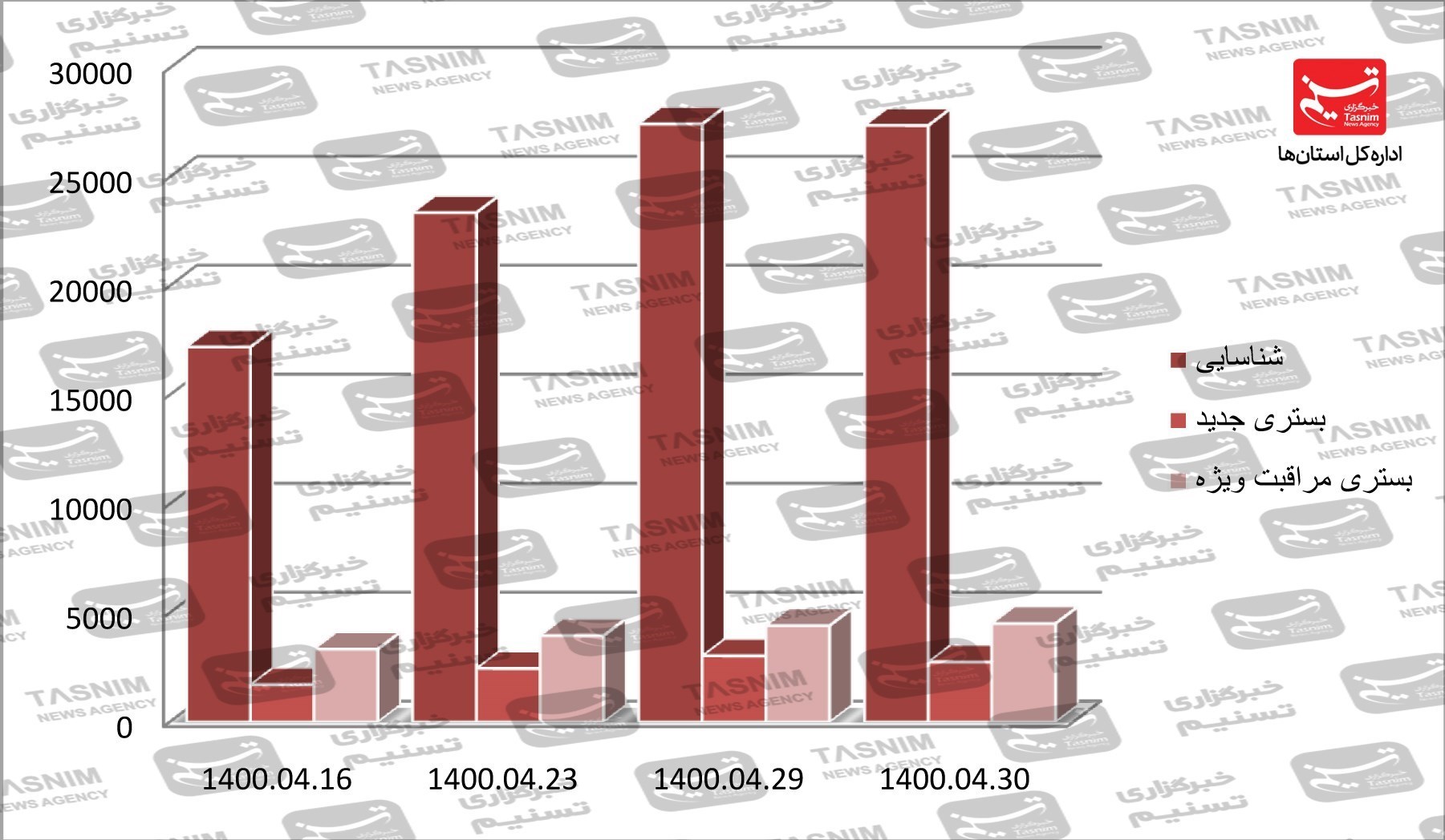 کرونا , واکسن ایرانی کرونا , 