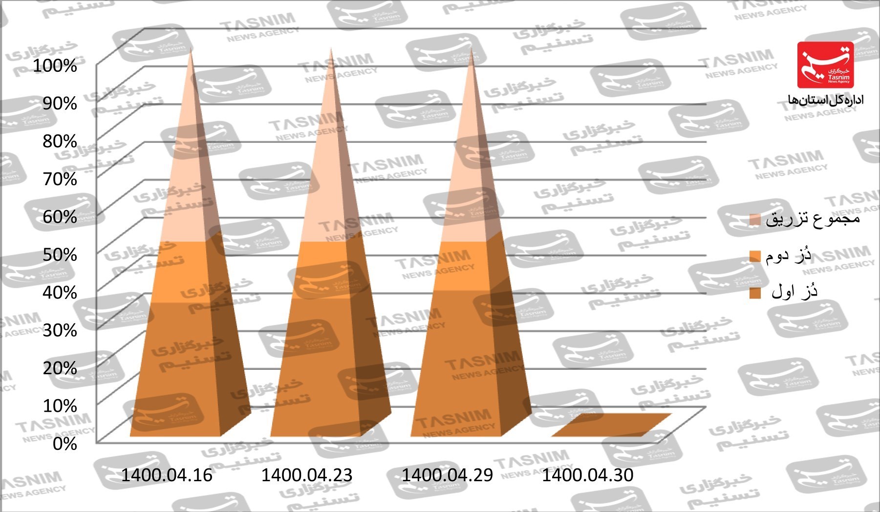 کرونا , واکسن ایرانی کرونا , 