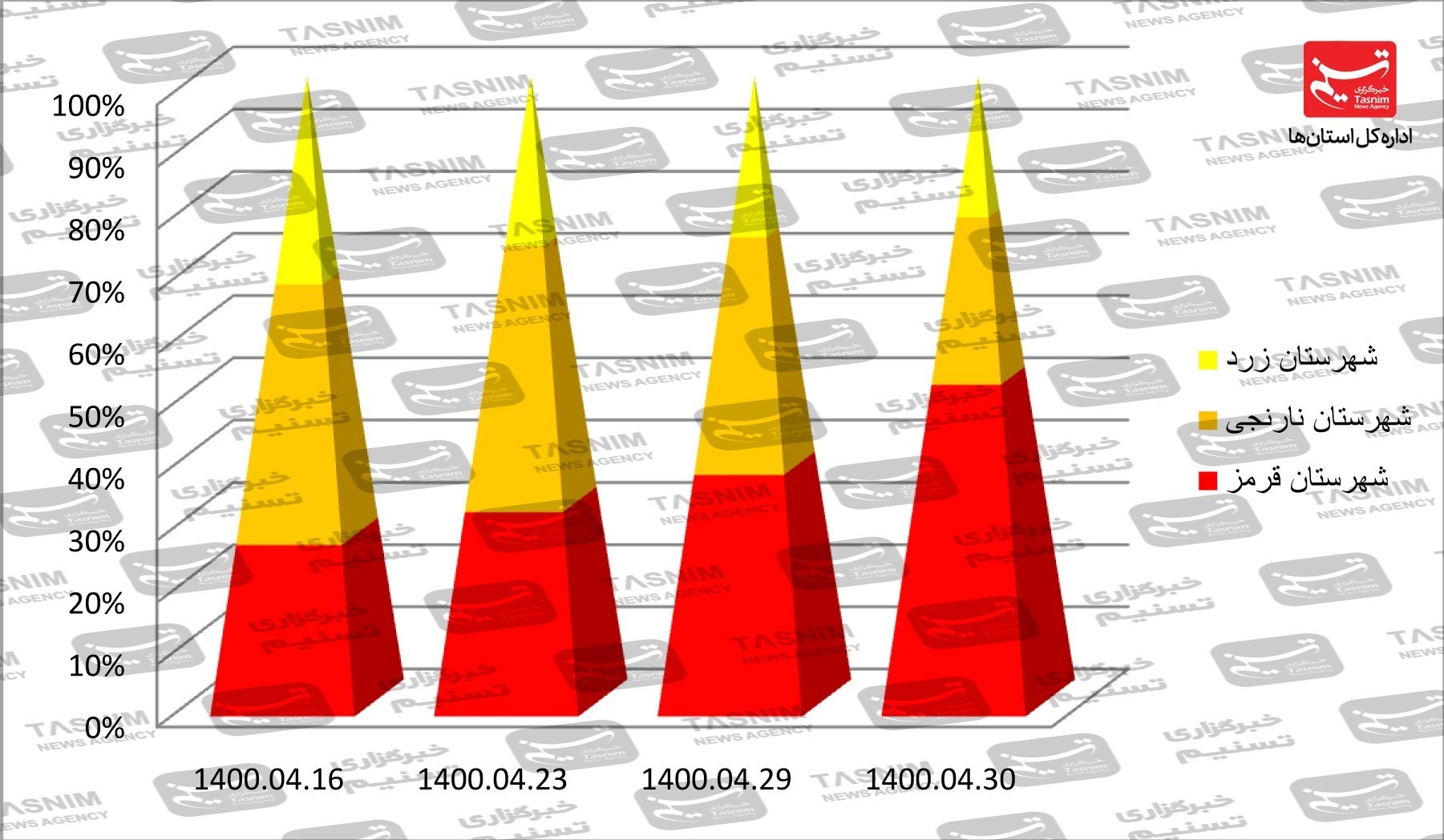 کرونا , واکسن ایرانی کرونا , 
