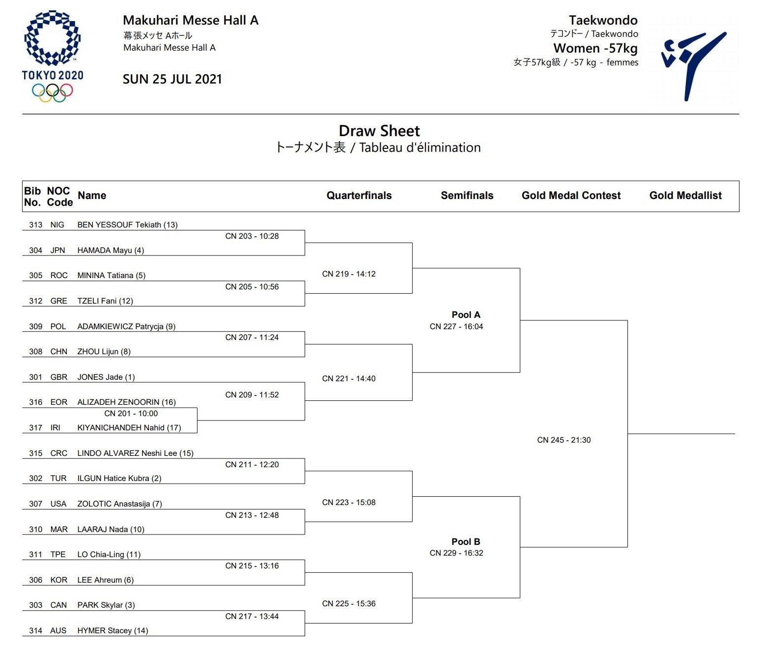 تکواندو , تکواندو ایران , المپیک 2020 توکیو , تکواندو - المپیک 2020 توکیو , فدراسیون جهانی تکواندو (WTF) , 