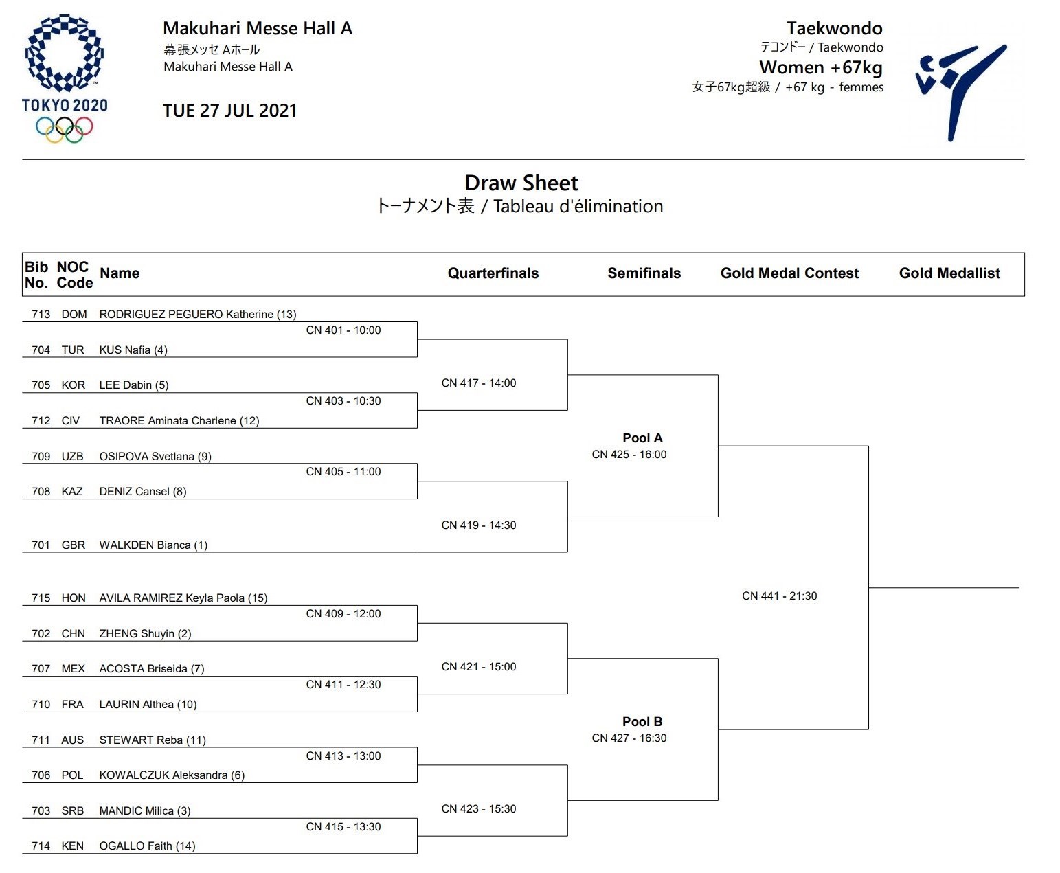 تکواندو , تکواندو ایران , المپیک 2020 توکیو , تکواندو - المپیک 2020 توکیو , فدراسیون جهانی تکواندو (WTF) , 