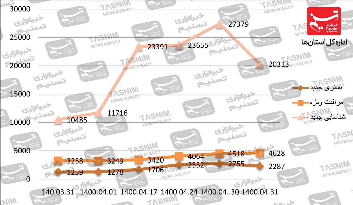 کرونا , واکسن ایرانی کرونا , 