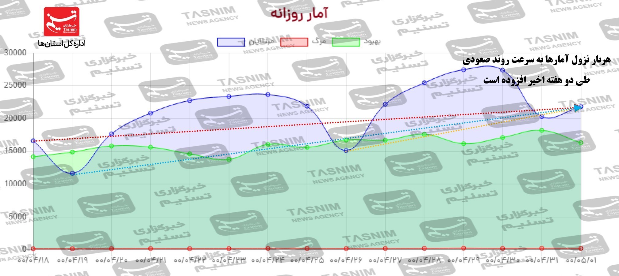 کرونا , واکسن ایرانی کرونا , 