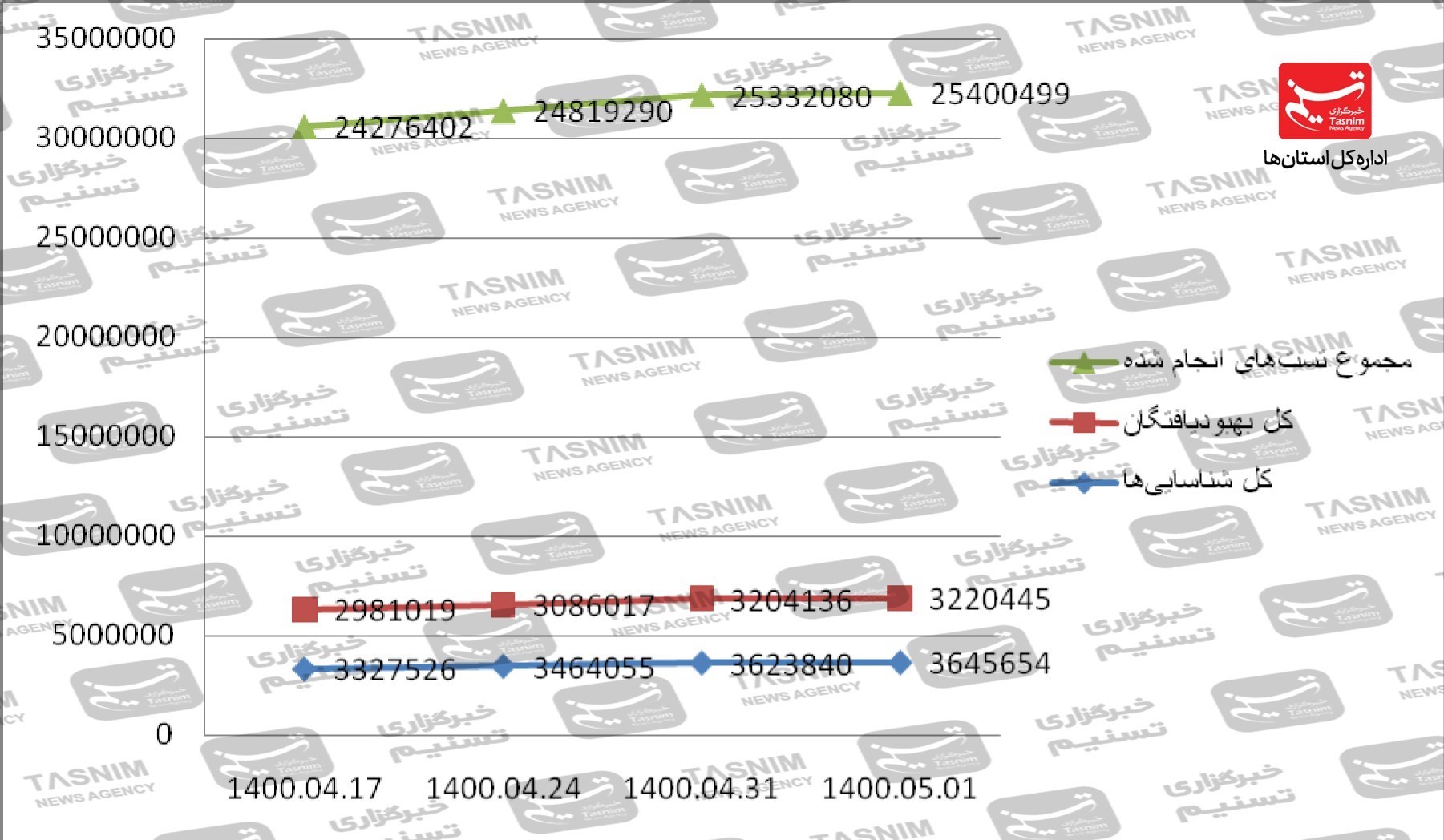 کرونا , واکسن ایرانی کرونا , 