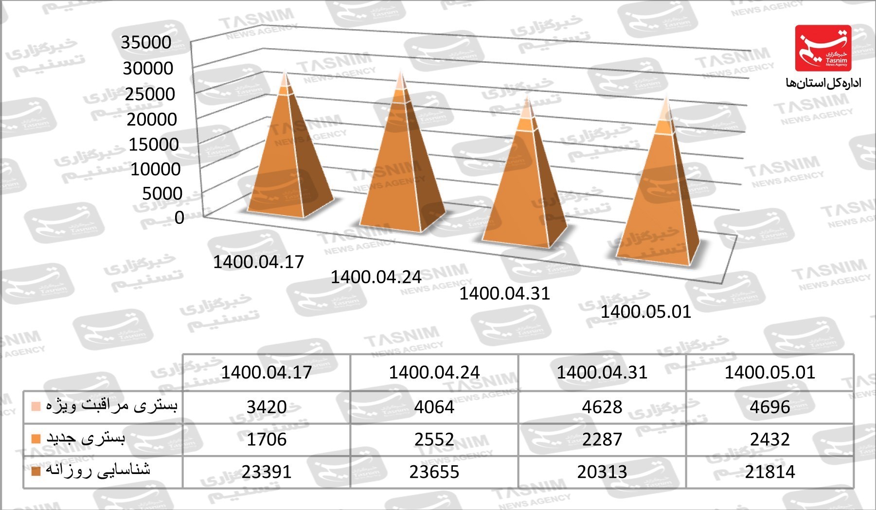 کرونا , واکسن ایرانی کرونا , 