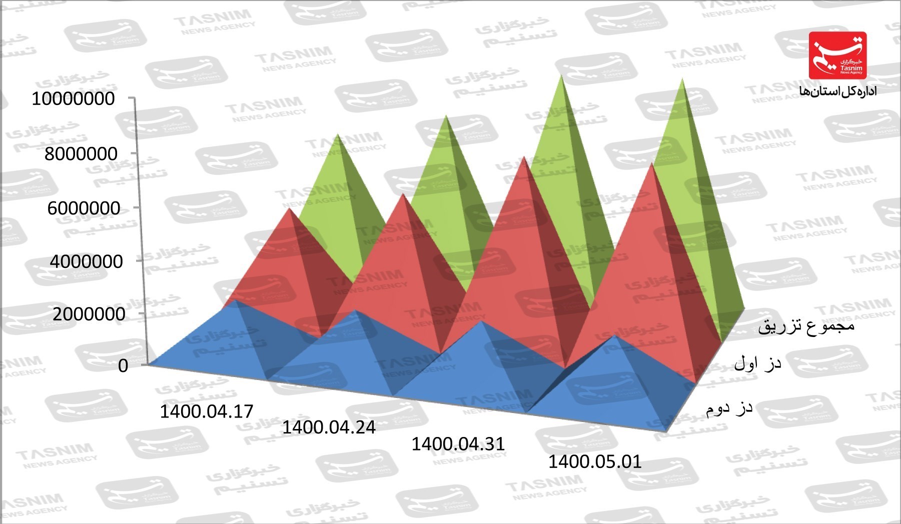 کرونا , واکسن ایرانی کرونا , 