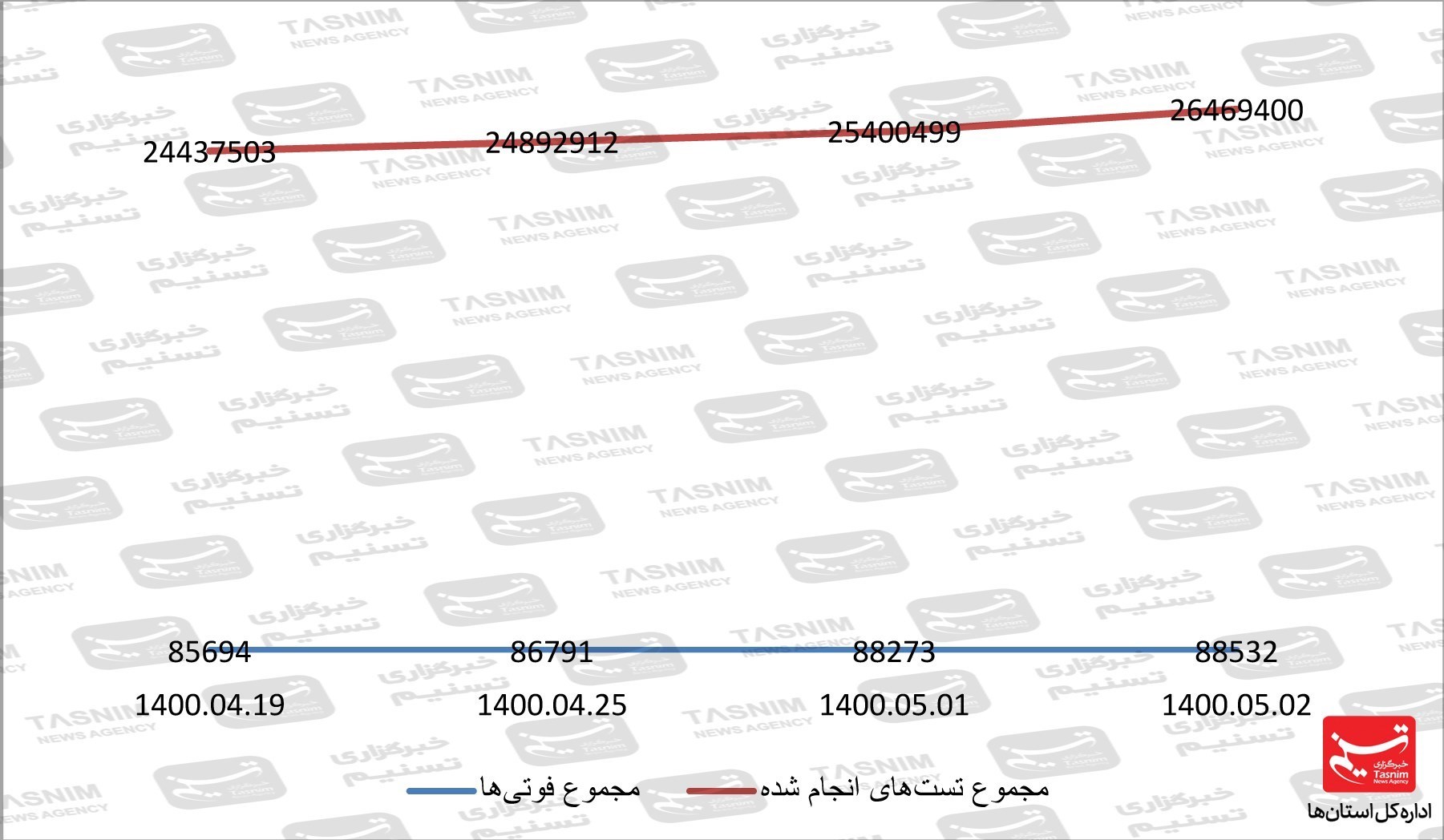 کرونا , واکسن ایرانی کرونا , 