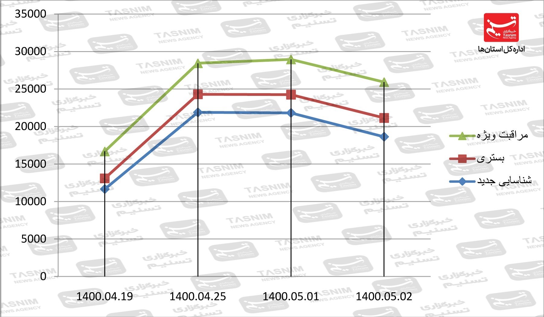 کرونا , واکسن ایرانی کرونا , 