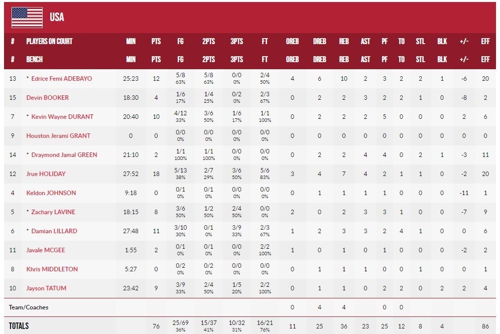 بسکتبال , بسکتبال - المپیک 2020 توکیو , 